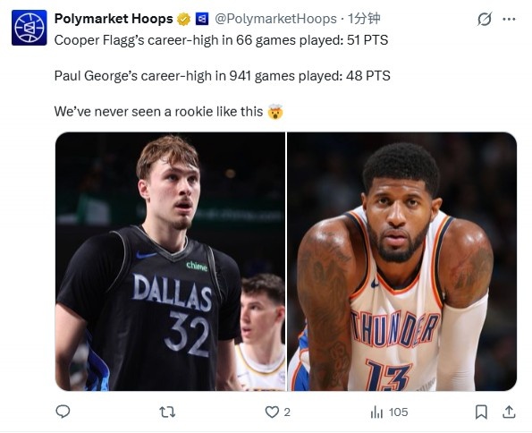 又被当背景！美媒：弗拉格66场比赛最高51分 乔治941场最高48分